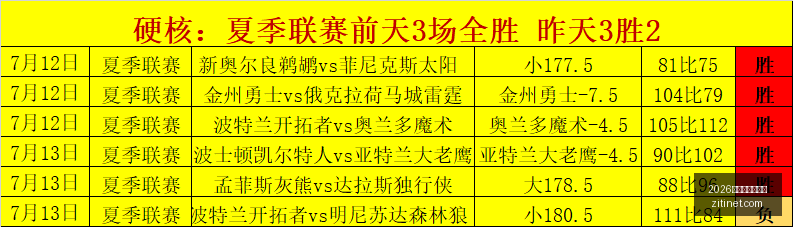 连战四捷,火花对决女,武神,2026世界杯投注买球,世界杯投注,足球博彩,世界杯下注,体育博彩,世界杯买球网站,世界杯投注攻略,世界杯赔率