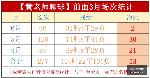 独家攻略连,新周强势出,紧跟步伐,2026世界杯投注买球,世界杯投注,足球博彩,世界杯下注,体育博彩,世界杯买球网站,世界杯投注攻略,世界杯赔率