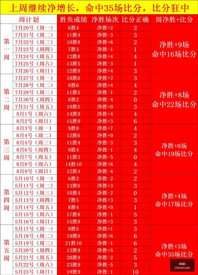 独家艾弗森,领衔,人五巨头首,足球赔率,足球赔率平台,足球赔率官网,足球赔率app