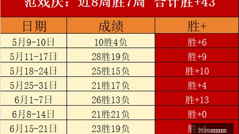 2026乌克超攻略：数据解析揭示比赛关键动向