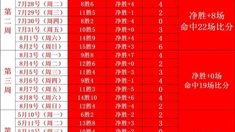 2026独家艾弗森领衔76人五巨头首映合影：暴徒集结